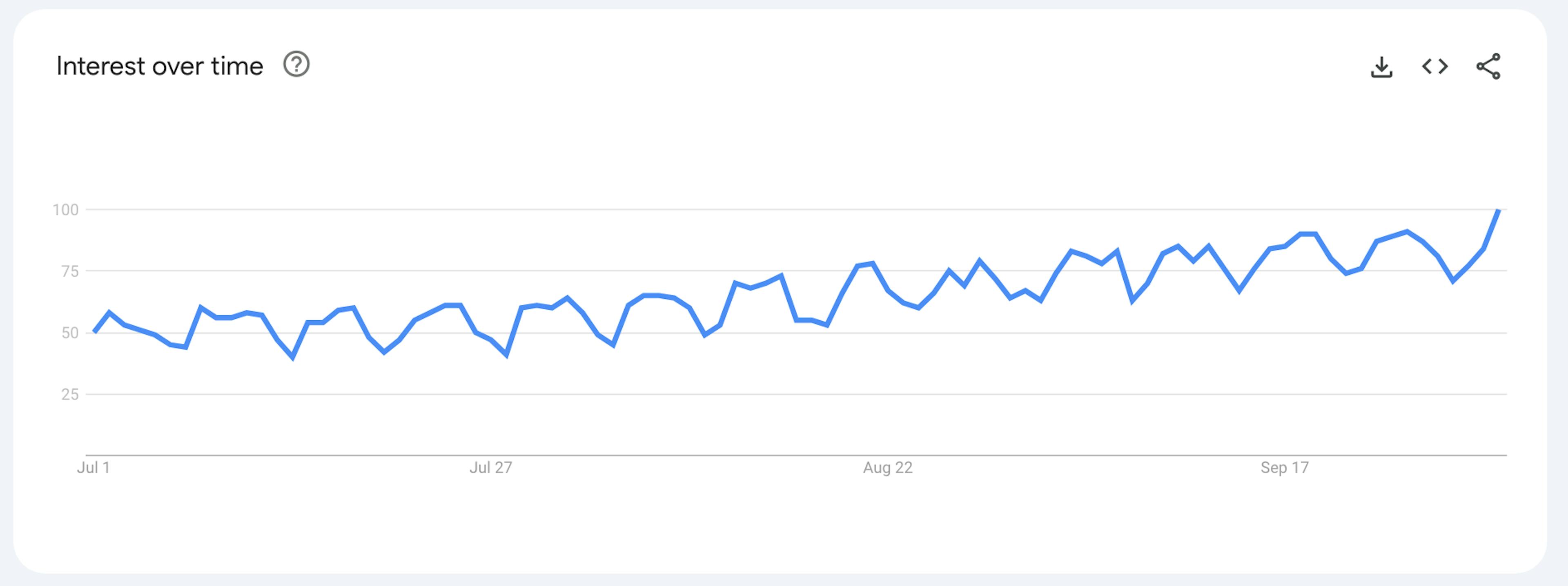 featured image - Your Next Viral Article Is a Google Trend Away