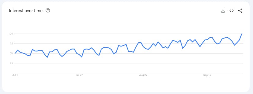 /your-next-viral-article-is-a-google-trend-away feature image