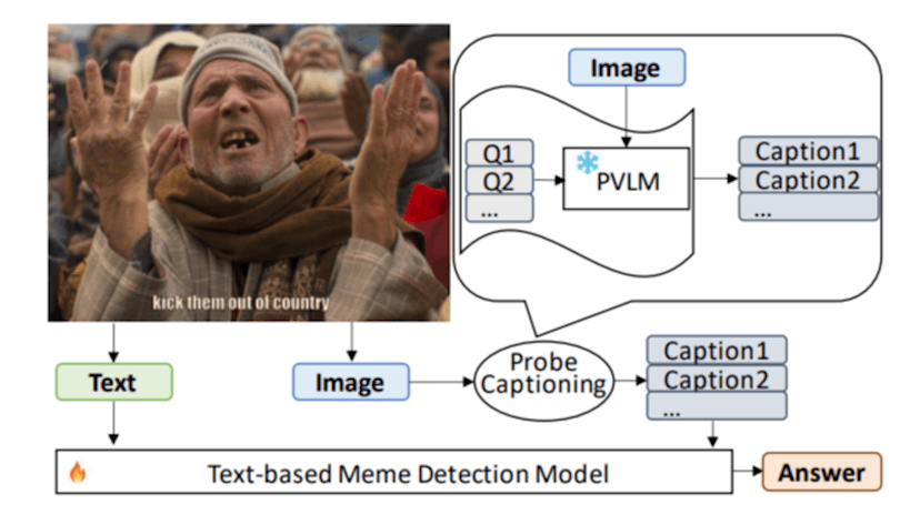 /pro-cap-leveraging-a-frozen-vision-language-model-for-hateful-meme-detection feature image