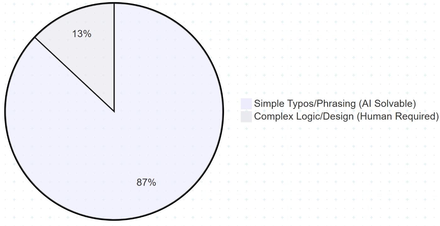 featured image - Reviving Legacy Code with GPT-4: A Practical Guide to AI-Assisted Refactoring and Testing
