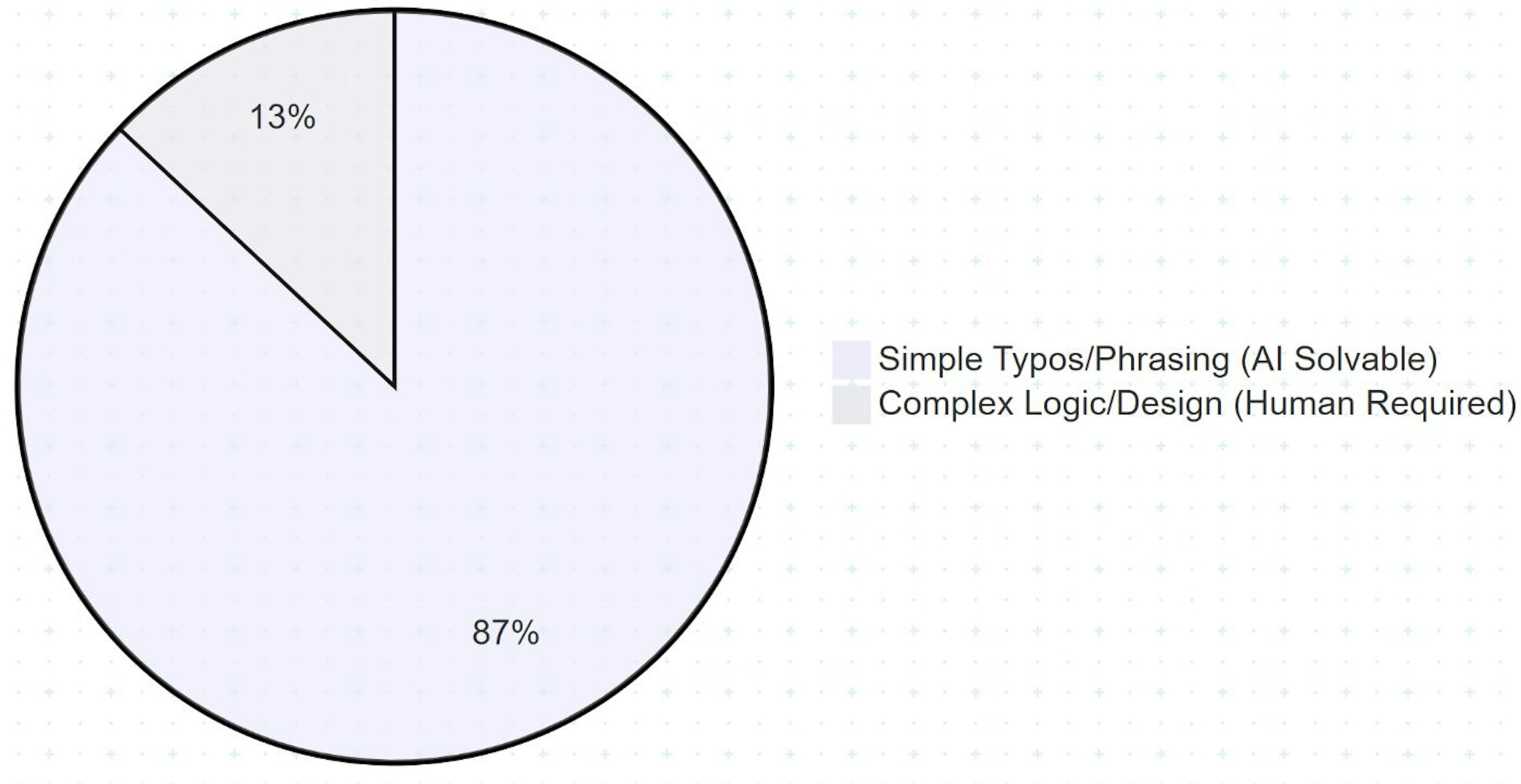 featured image - Reviving Legacy Code with GPT-4: A Practical Guide to AI-Assisted Refactoring and Testing