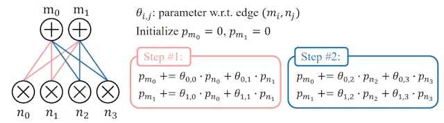 /why-researchers-are-betting-on-pcs-to-power-the-next-wave-of-ai feature image