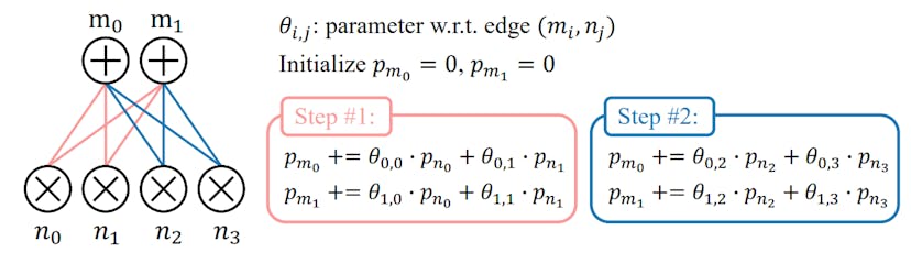 /why-researchers-are-betting-on-pcs-to-power-the-next-wave-of-ai feature image