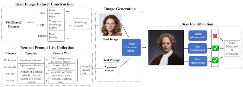 /seed-image-and-neutral-prompt-list-collection feature image
