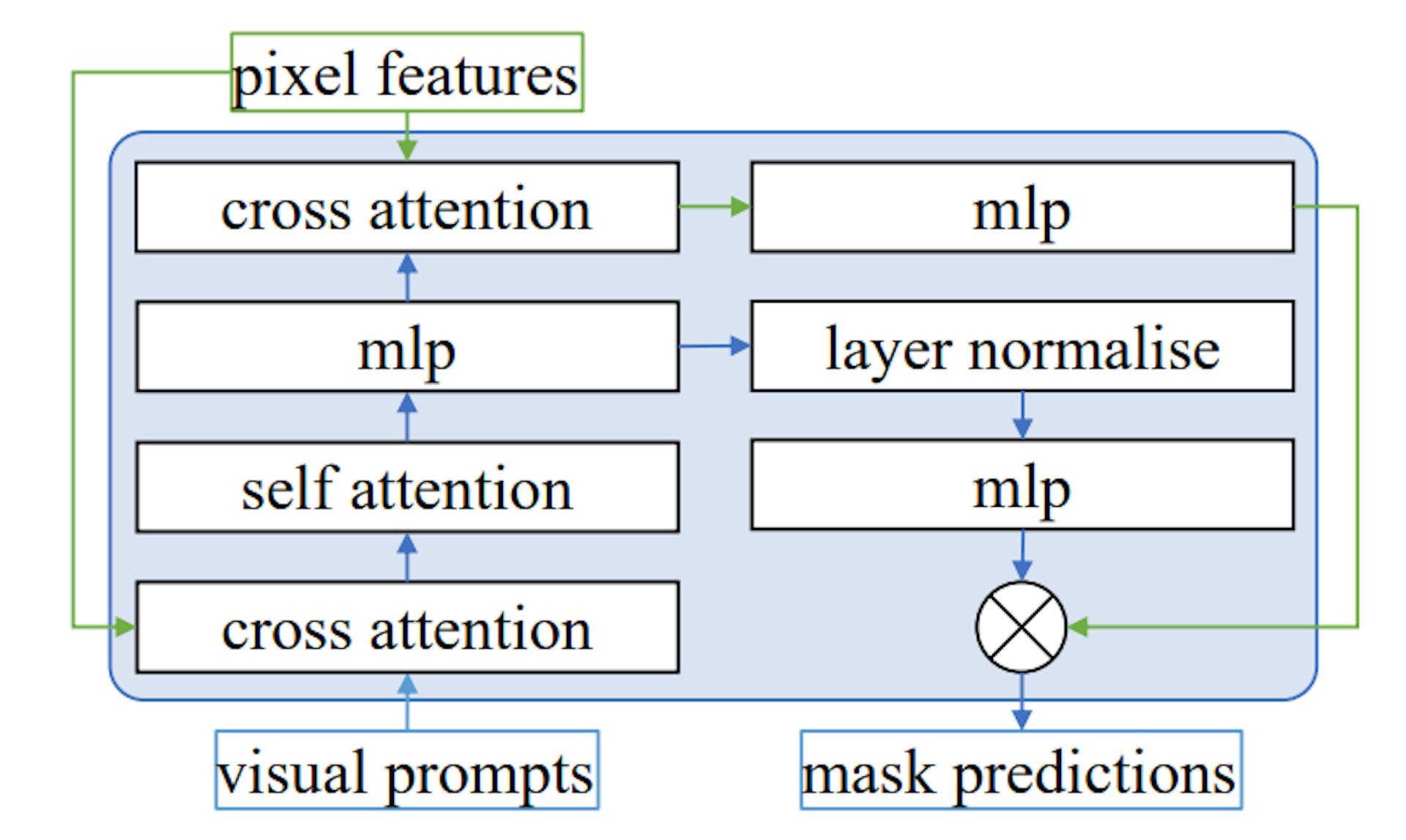 featured image - Uni-OVSeg: A Step Towards Efficient and Bias-Resilient Vision Systems