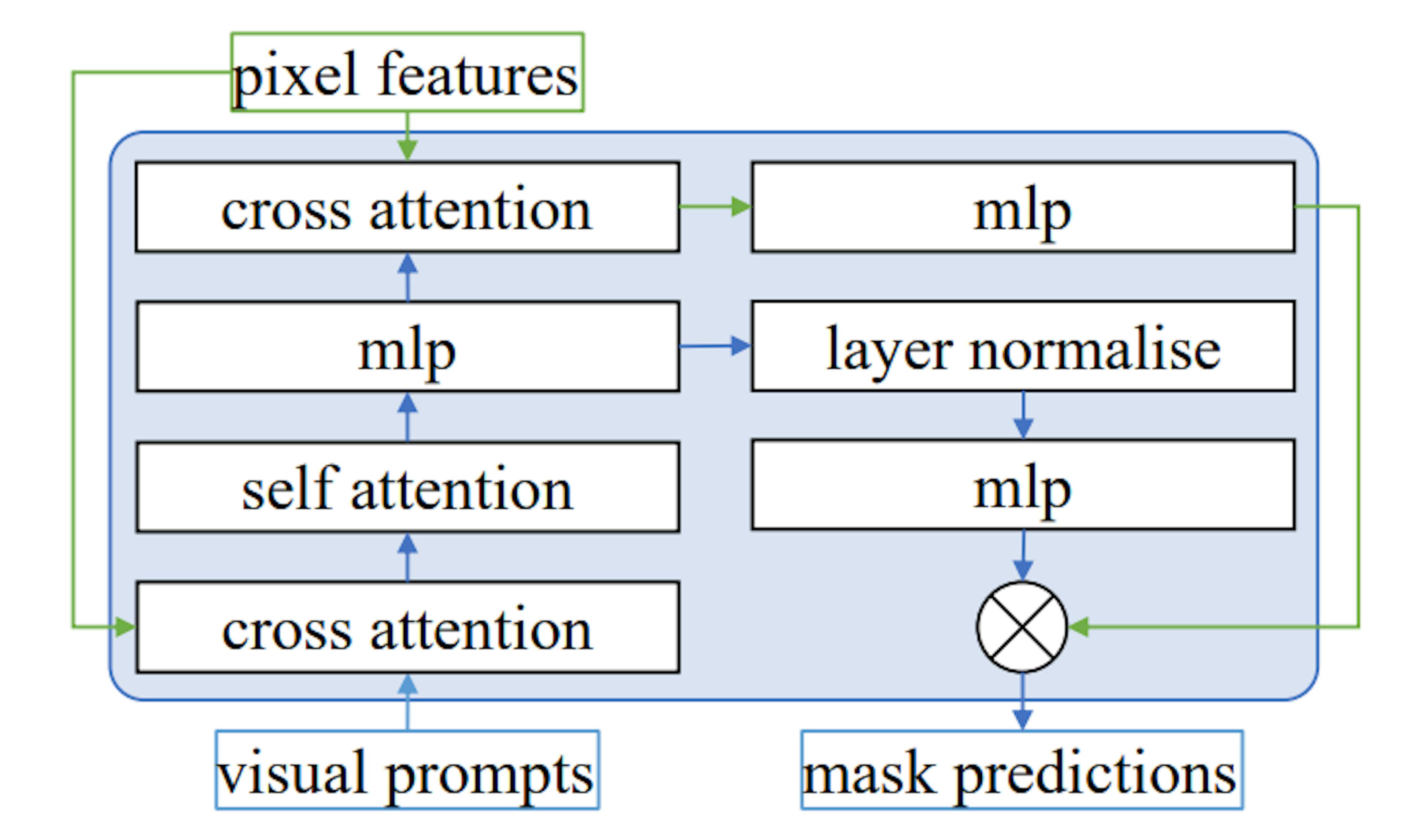 /uni-ovseg-a-step-towards-efficient-and-bias-resilient-vision-systems feature image