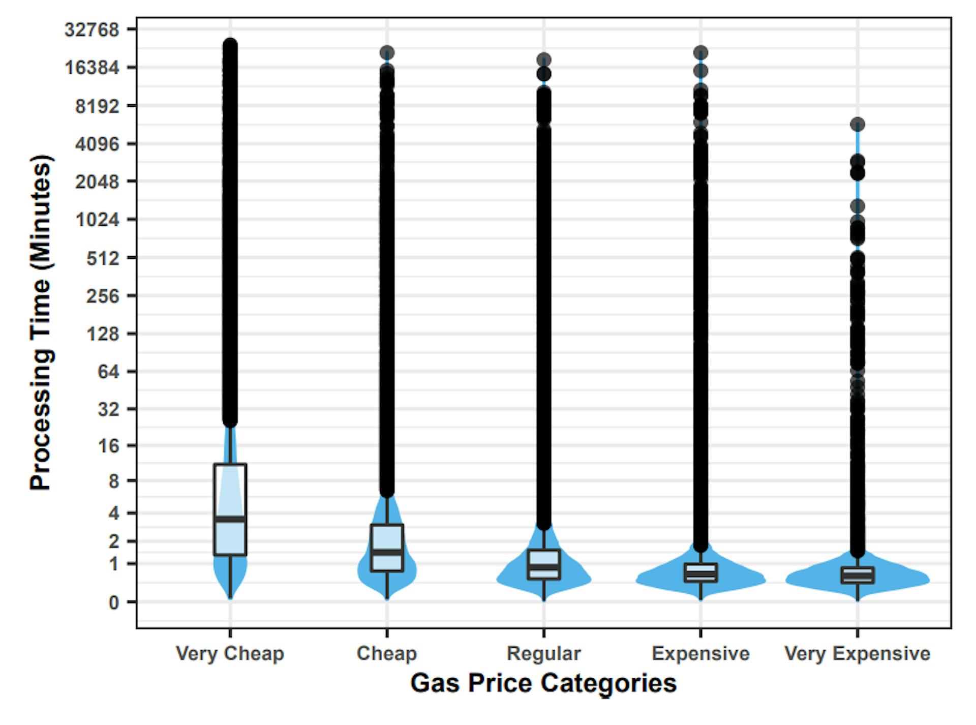 featured image - How Accurate Are Etherscan and EthGasStation’s Ethereum Transaction Time Estimates?