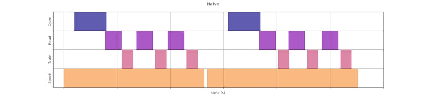 /youre-wasting-gpu-powerfix-your-tensorflow-input-pipeline-today feature image