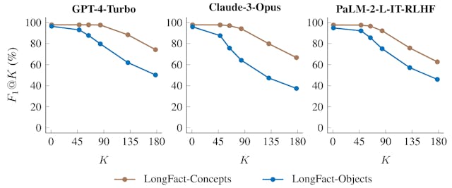 /how-ai-breaks-down-and-validates-information-for-truthfulness feature image