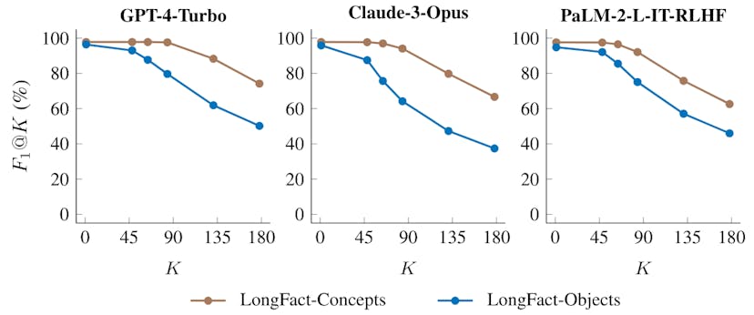 /how-ai-breaks-down-and-validates-information-for-truthfulness feature image