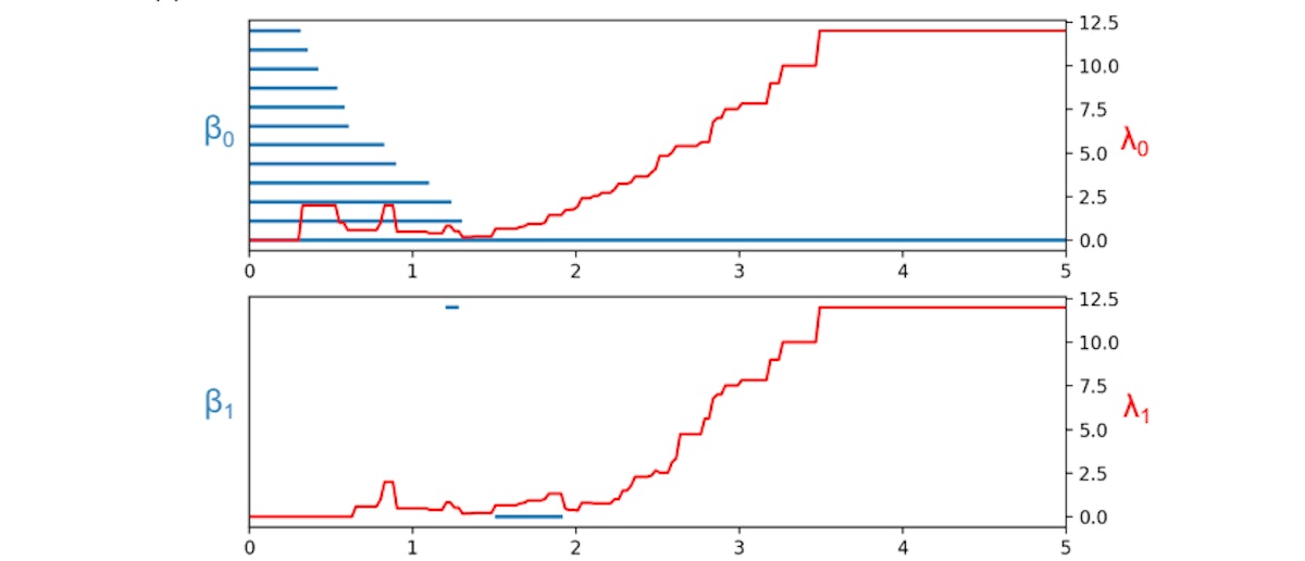 featured image - Interrogating TopLabGBT's Computational Framework