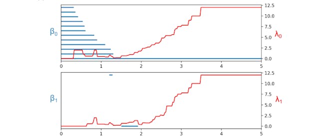 /interrogating-toplabgbts-computational-framework feature image