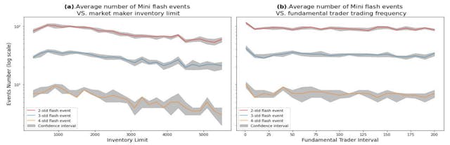/how-trading-algorithms-can-trigger-flash-crashes feature image