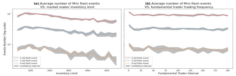 /how-trading-algorithms-can-trigger-flash-crashes feature image