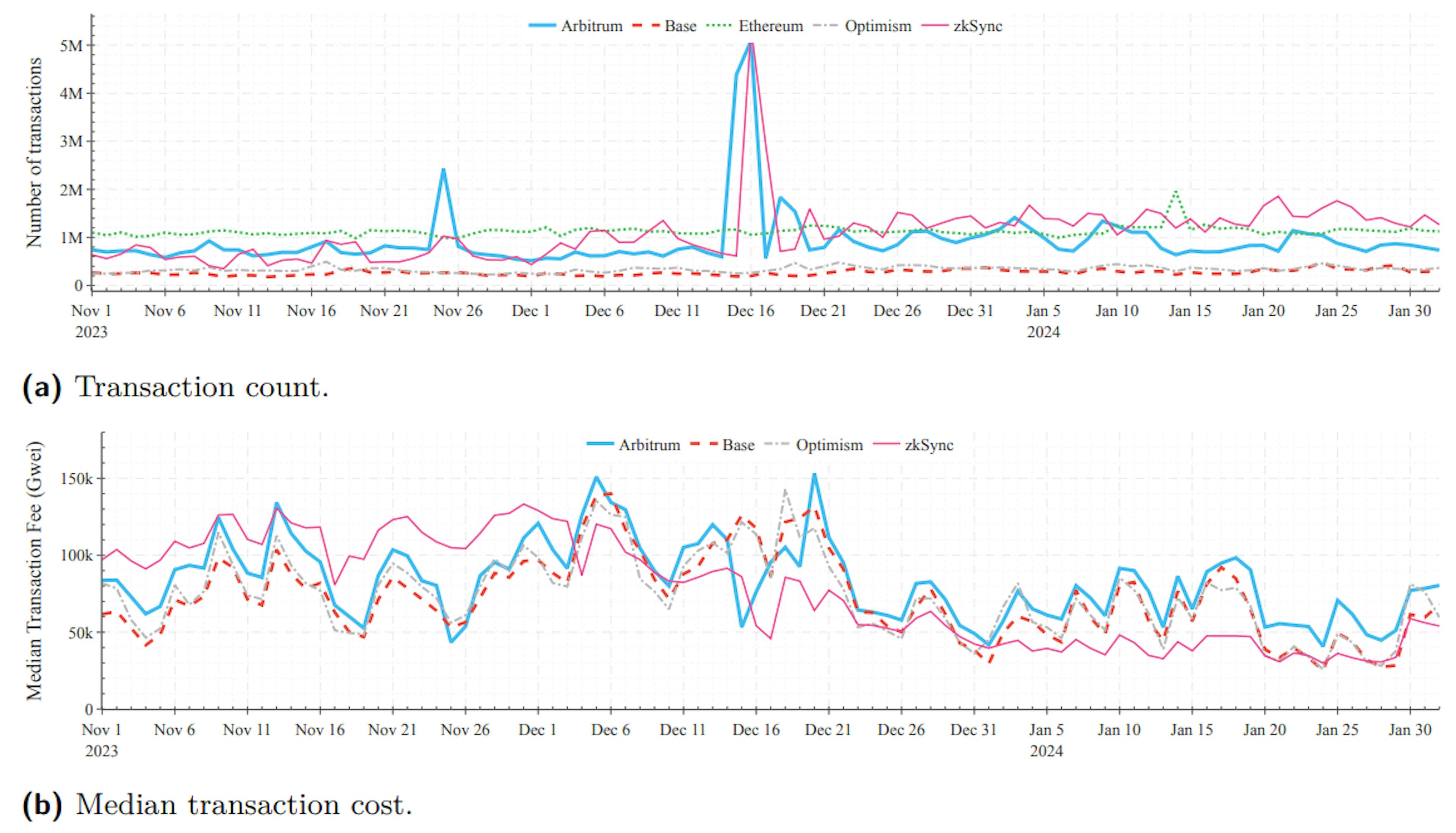 featured image - Inscriptions Trading and Gas Fee Analysis of the zkSync Era