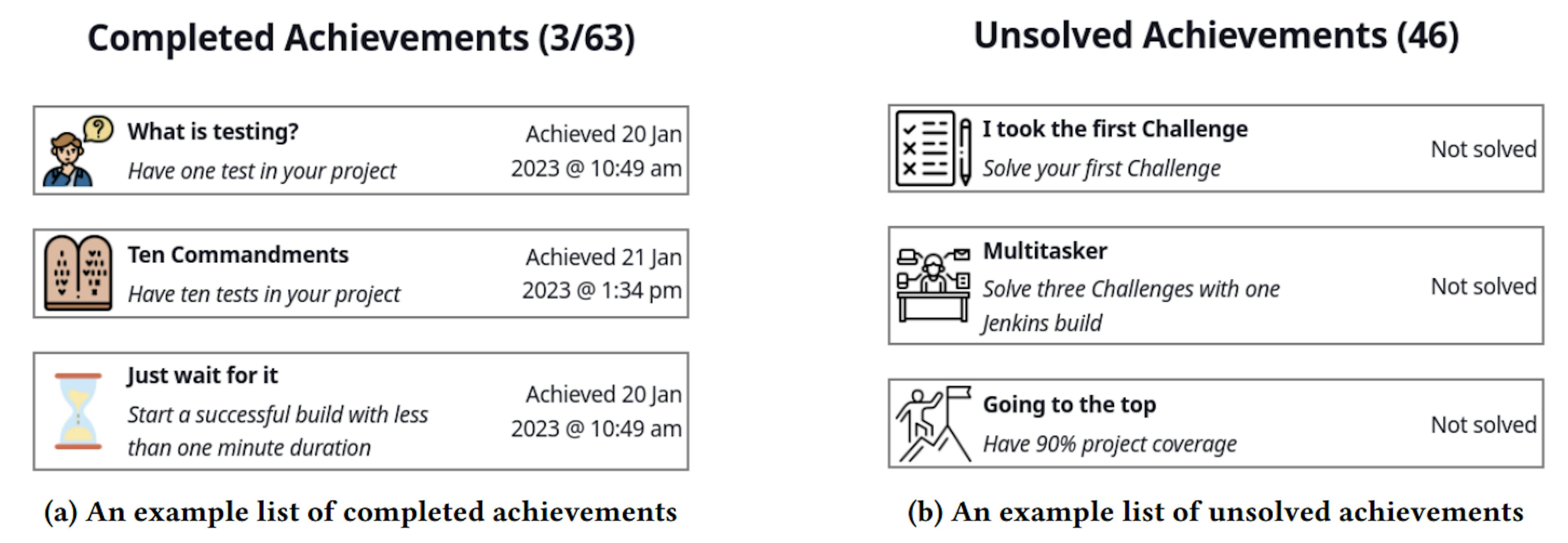 featured image - Evaluating the Impact of Gamekins on Student Testing Behavior in Software Courses