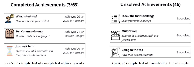 /evaluating-the-impact-of-gamekins-on-student-testing-behavior-in-software-courses feature image