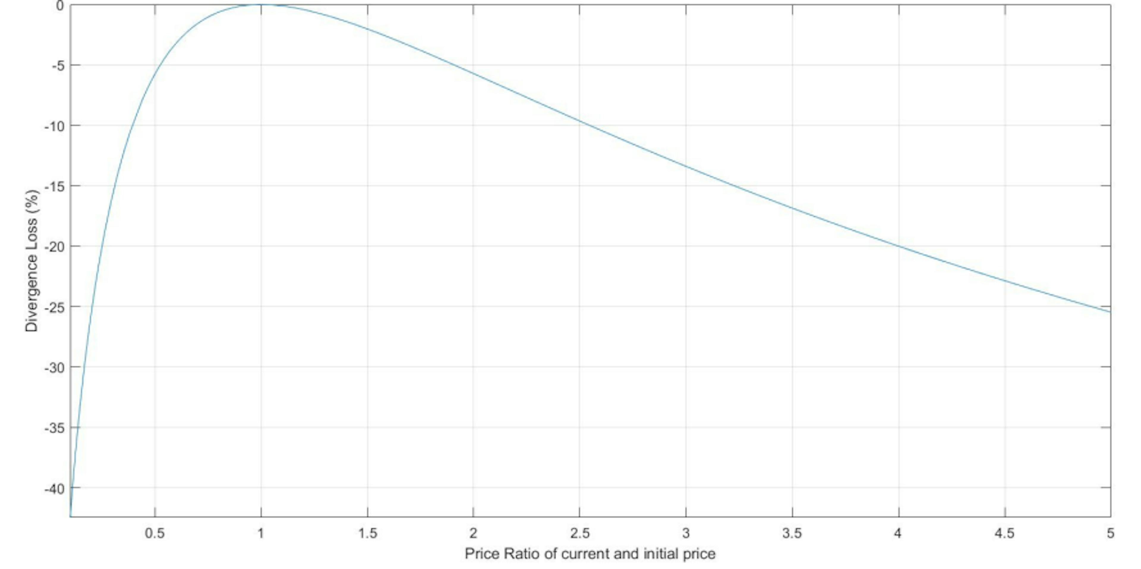 The Hidden Tax Traps Lurking in the DeFi Ecosystem
