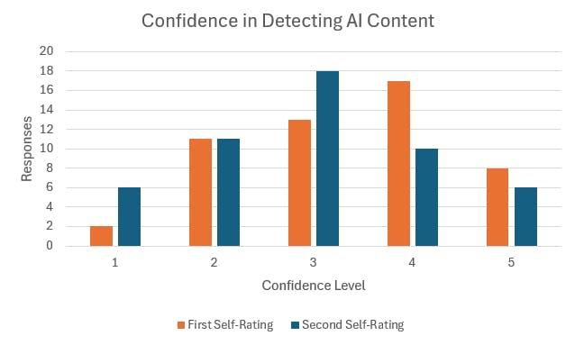 /what-taylor-swift-fans-can-teach-us-about-spotting-ai-generated-content feature image