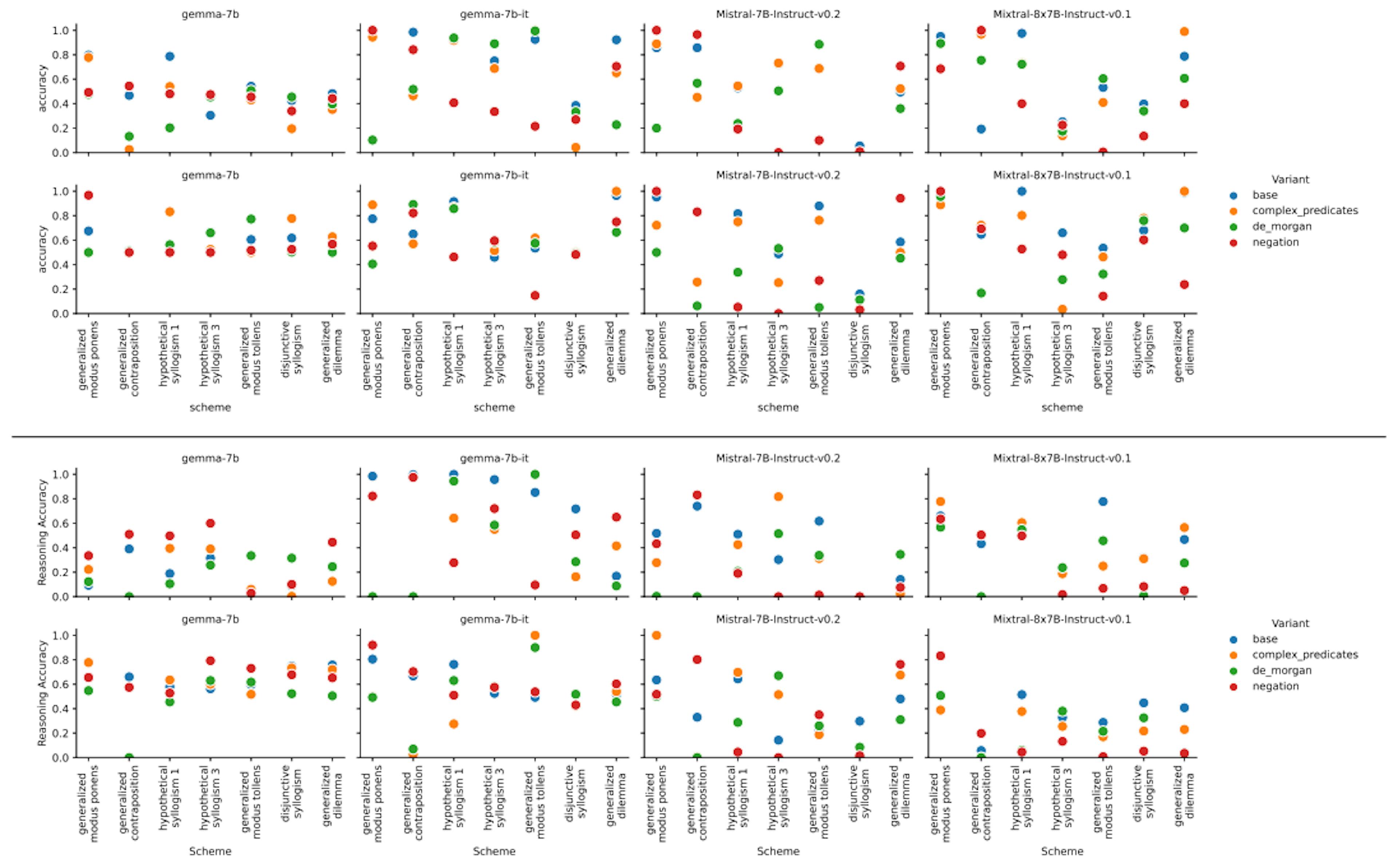 featured image - Enhancing Syllogistic Reasoning in Biomedical NLI: Key Insights and Challenges