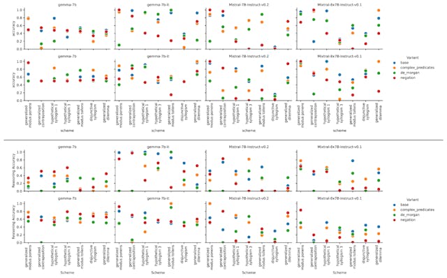 /enhancing-syllogistic-reasoning-in-biomedical-nli-key-insights-and-challenges feature image