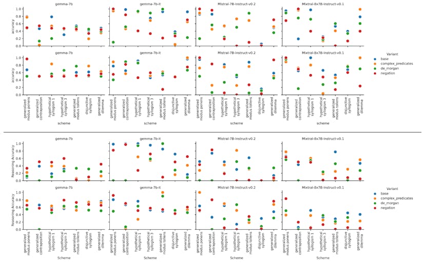 /enhancing-syllogistic-reasoning-in-biomedical-nli-key-insights-and-challenges feature image