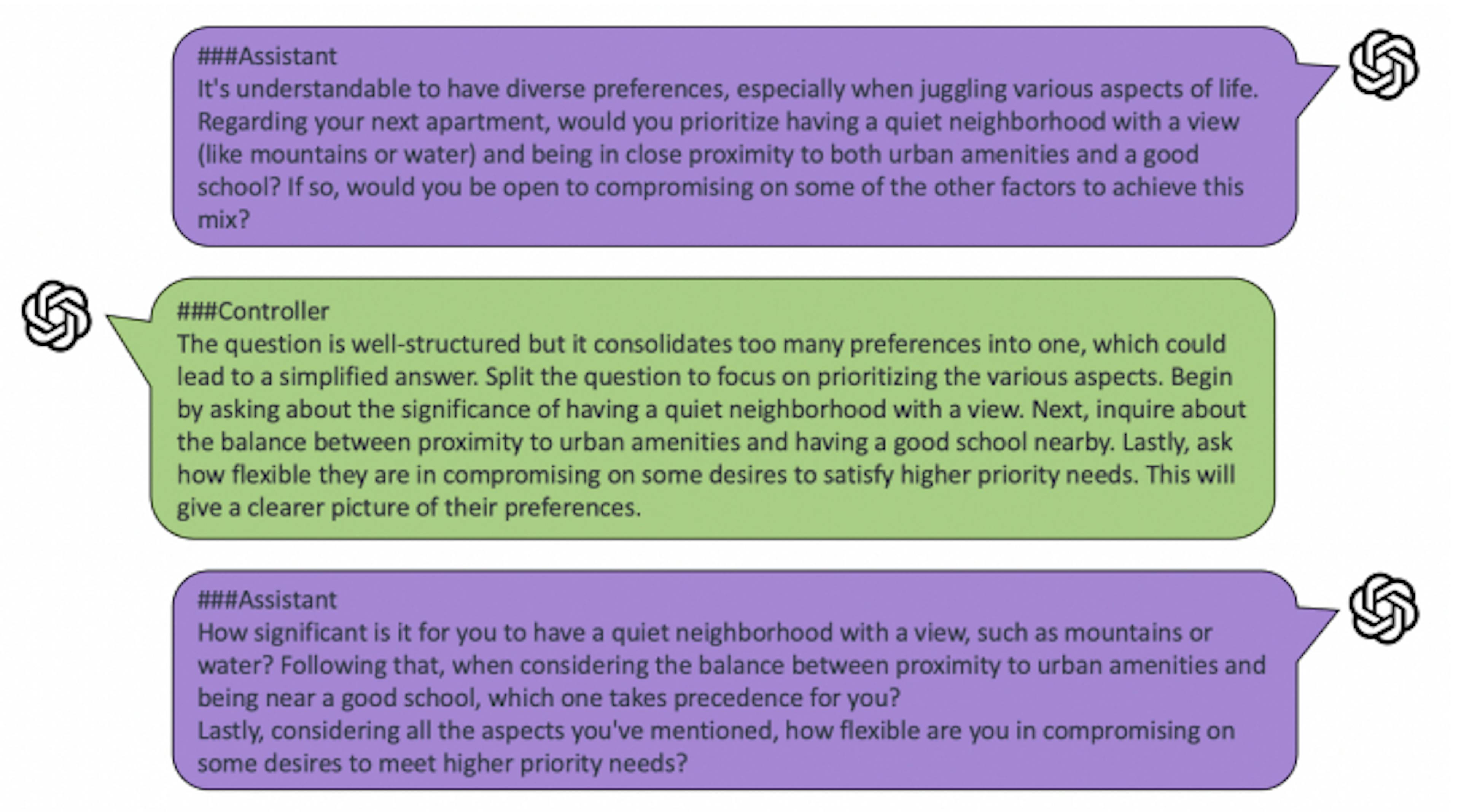 Qualitative Evaluation: Understanding User Needs through Dynamic Dialogue