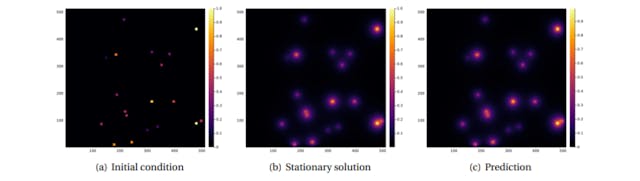 /analyzing-the-performance-of-deep-encoder-decoder-networks-as-surrogates-for-a-diffusion-equation feature image