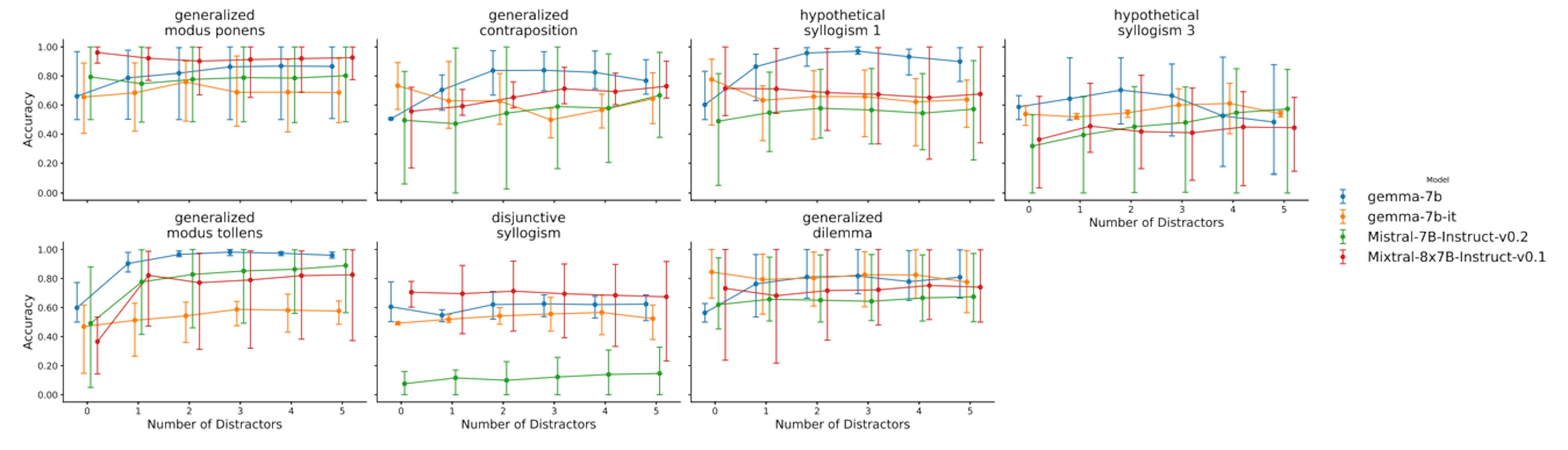 featured image - Experimental Setup for Evaluating LLM Performance on Biomedical Syllogistic Tasks