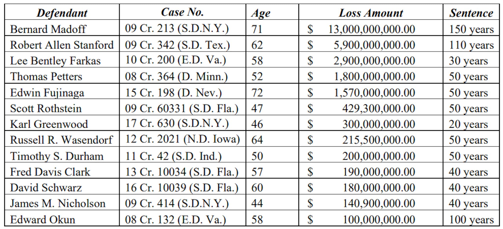 featured image - Understanding Sentencing Guidelines in White Collar Crimes