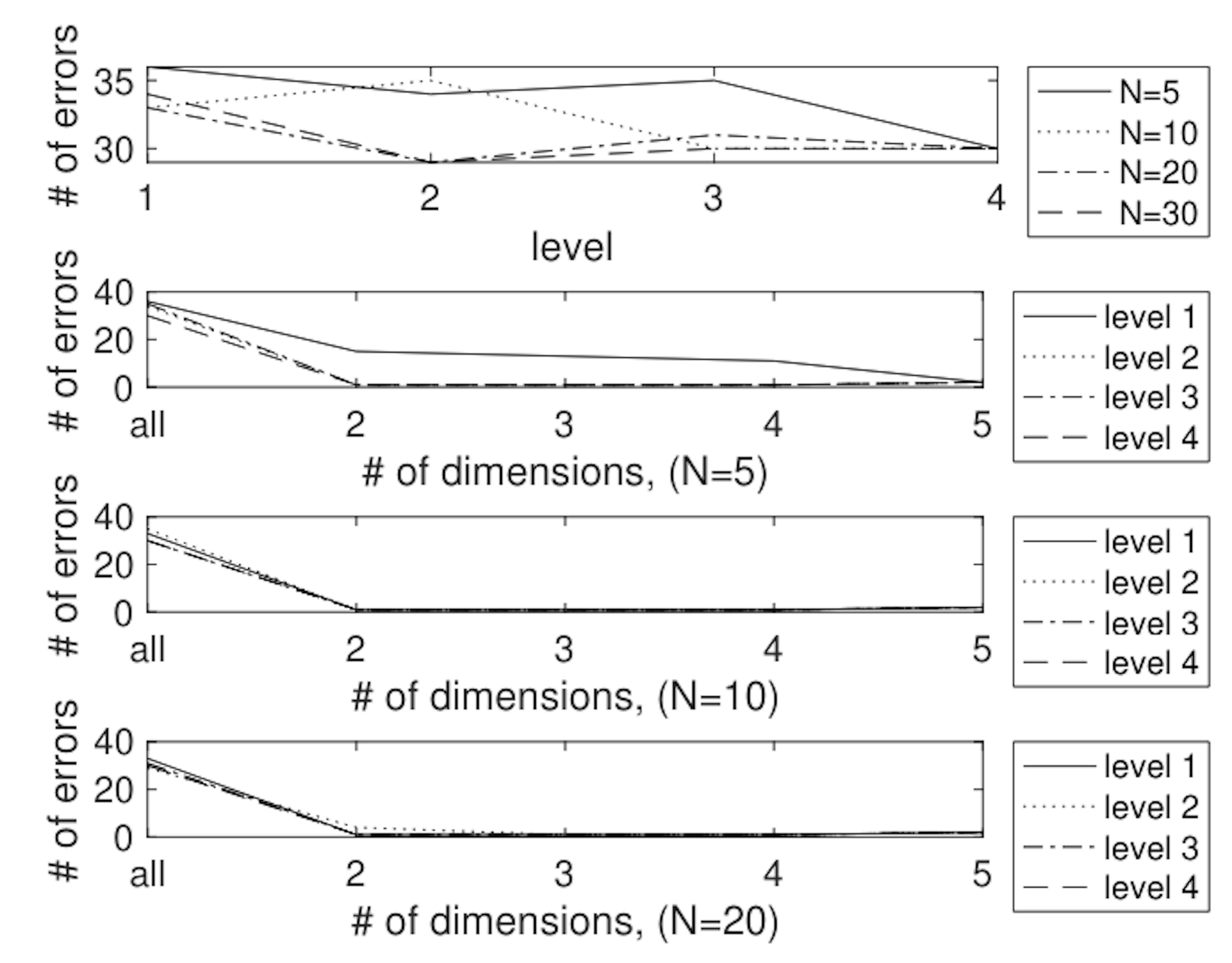 Deep Syntax and Dead Founders: How AI Deciphered The Federalist Papers