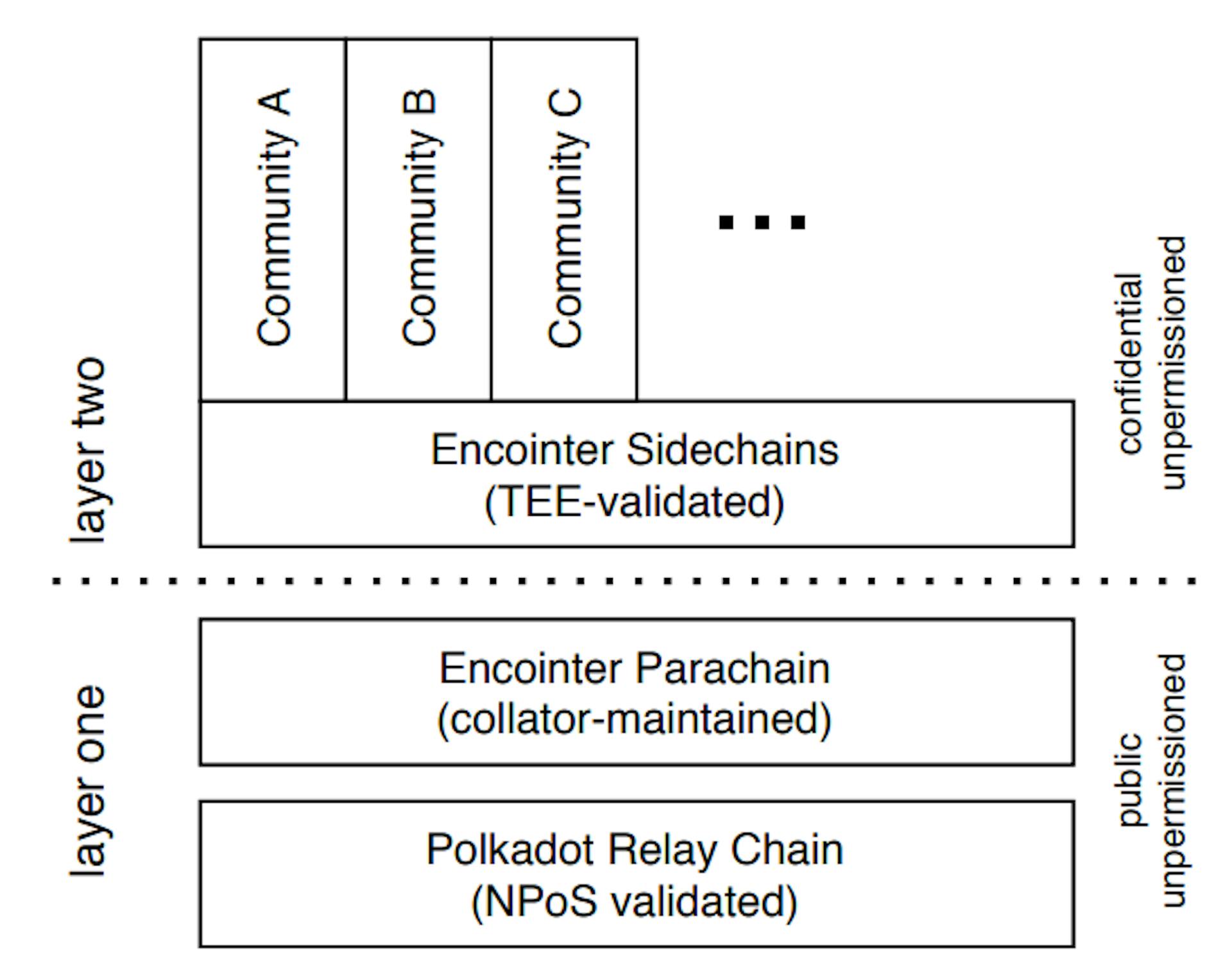 featured image - What If Your Money Expired Every Month?