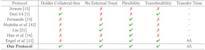 /study-uncovers-efficient-cross-chain-option-protocol-with-reduced-latency feature image