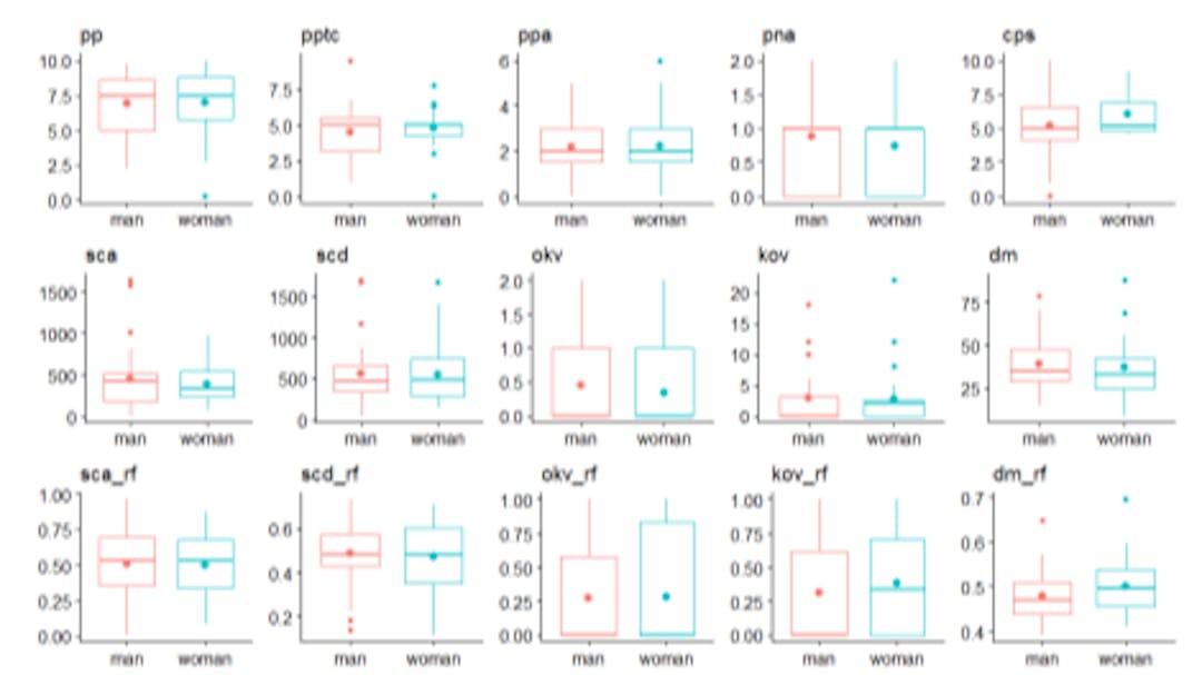 featured image - Berkeley Replicates Pair Programming Study with New Student Cohort