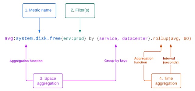 /how-datadog-turned-noisy-observability-metrics-into-ai-gold feature image