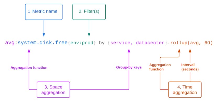 /how-datadog-turned-noisy-observability-metrics-into-ai-gold feature image
