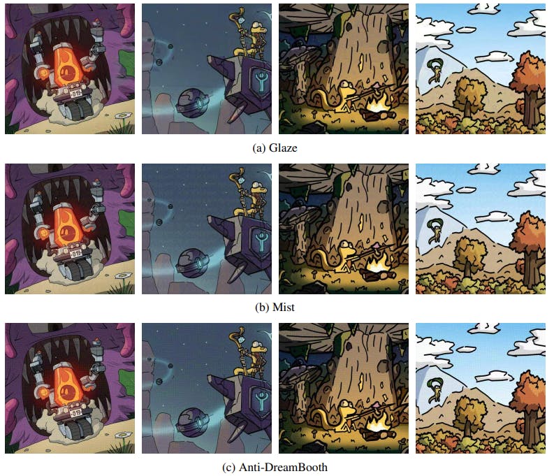 featured image - Visual Comparison of Art Stages in Style Mimicry