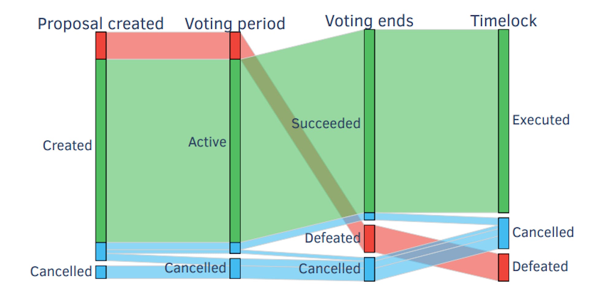 featured image - Why Bitcoin and Ethereum May Not Be as Fair as You Think