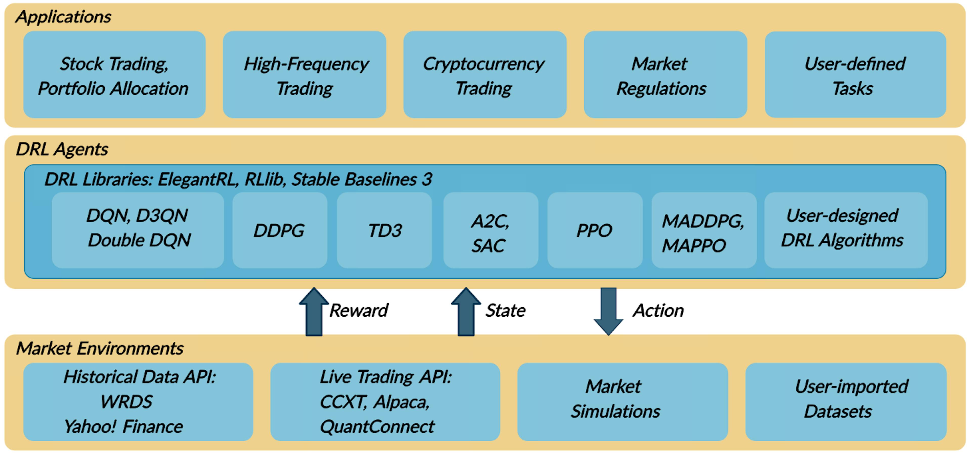 featured image - Deep Reinforcement Learning Libraries and Deep Reinforcement Learning in Finance
