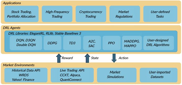 /deep-reinforcement-learning-libraries-and-deep-reinforcement-learning-in-finance feature image