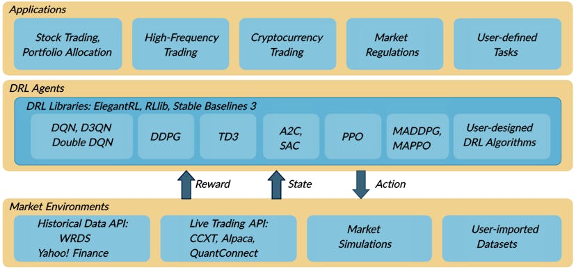 /deep-reinforcement-learning-libraries-and-deep-reinforcement-learning-in-finance feature image