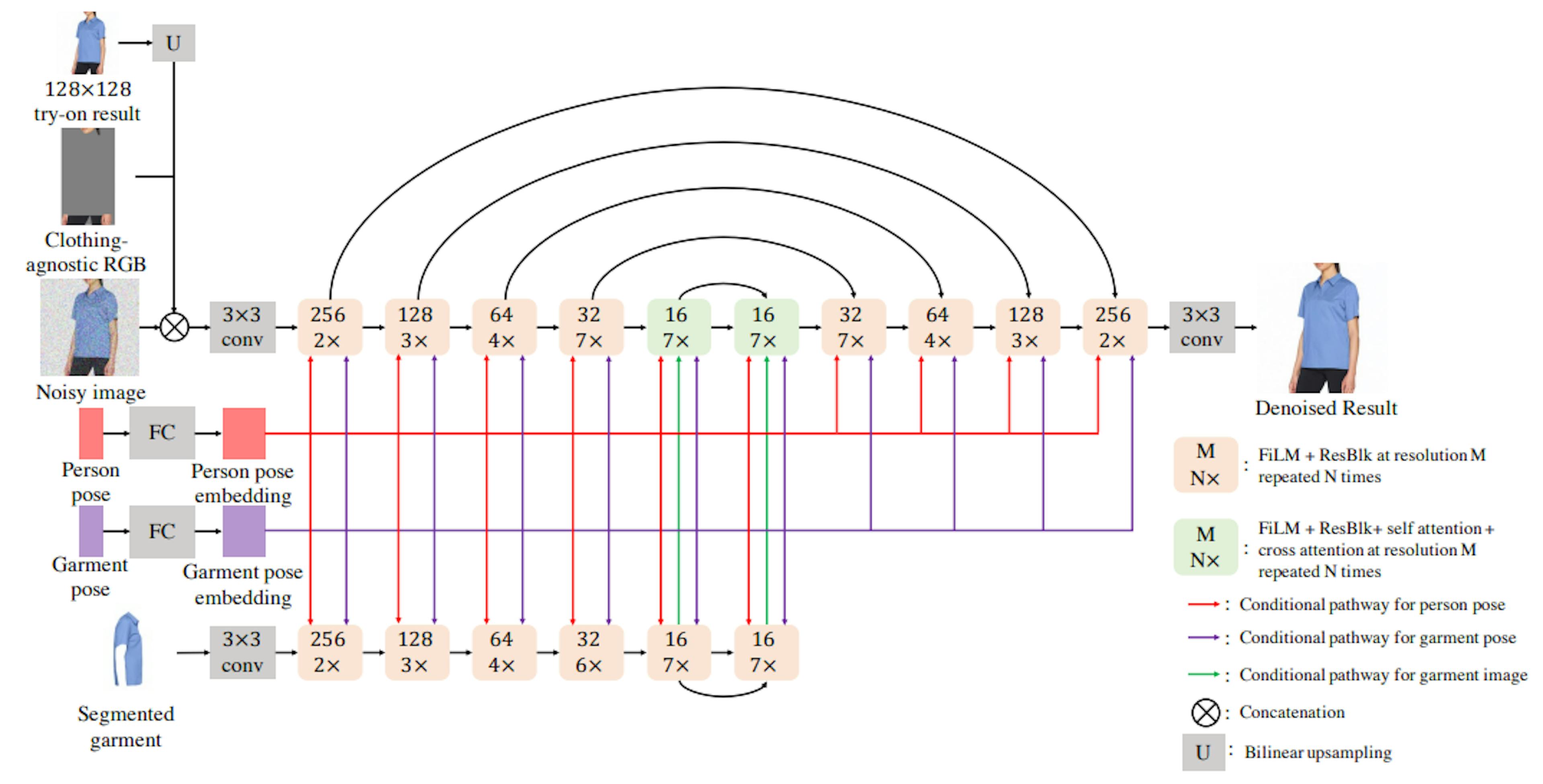 featured image - The Nuts and Bolts of Parallel-UNet: Implementation Details