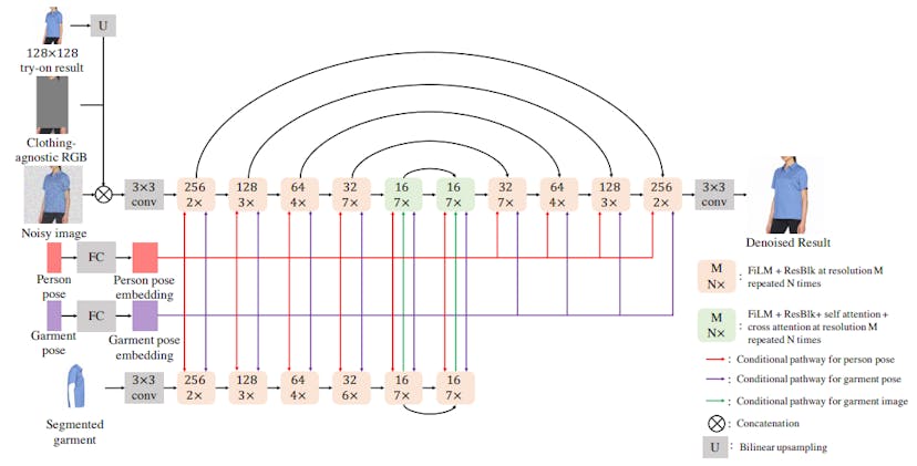 /the-nuts-and-bolts-of-parallel-unet-implementation-details feature image