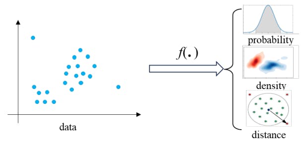 Exploring Statistical Methods for OOD Detection: KD, MD, kNN, and LOF