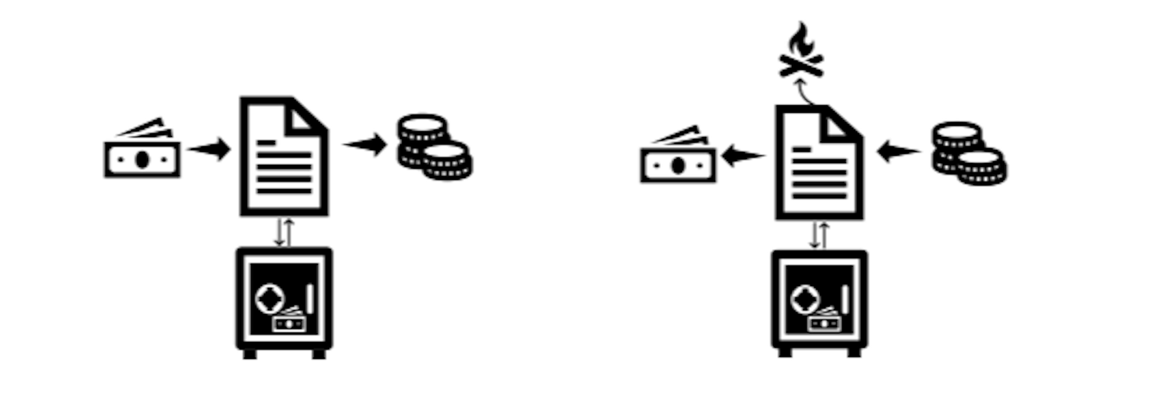The Trouble with Code as Law