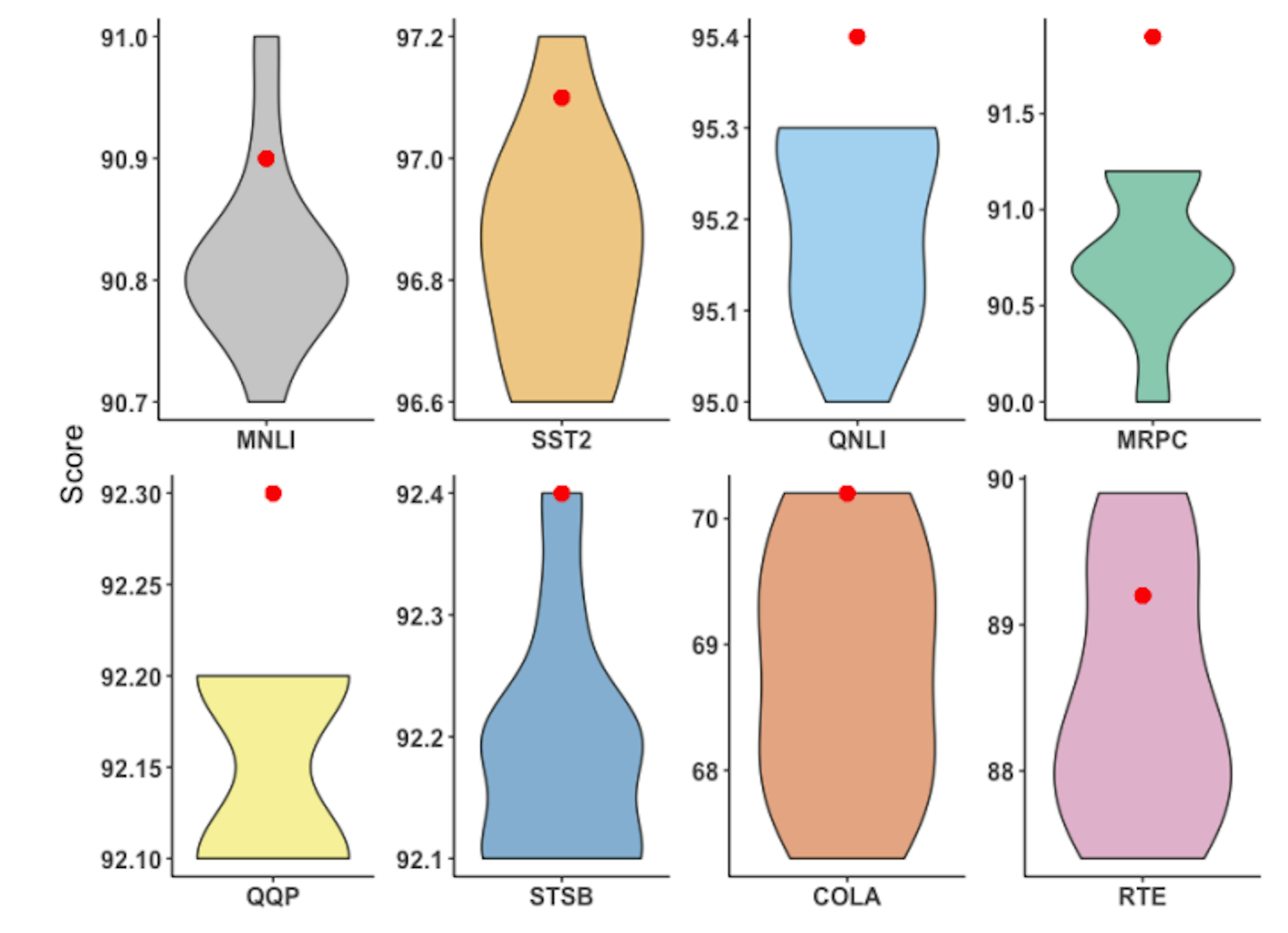 featured image - Beating Full Fine-Tuning with Just 0.2% of Parameters