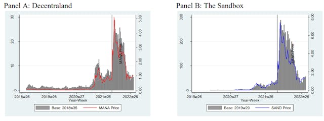 /cryptocurrency-price-movements-as-predictors-of-virtual-land-valuations feature image