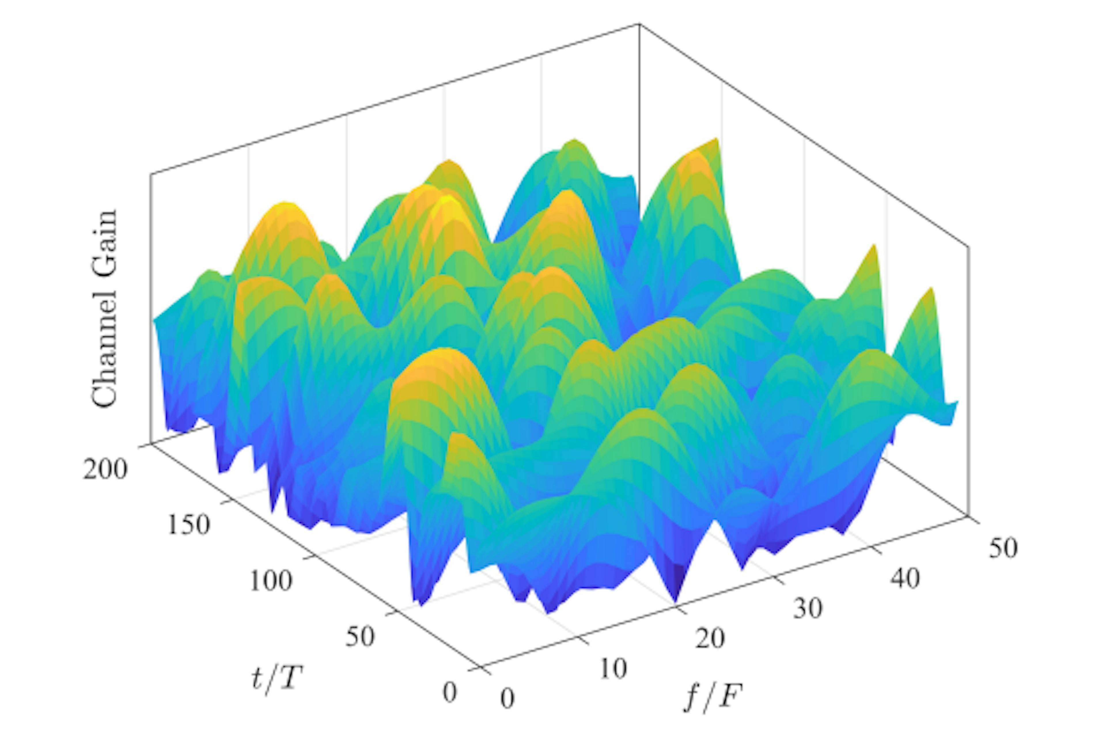 Why OTFS Outperforms OFDM in High-Mobility Scenarios