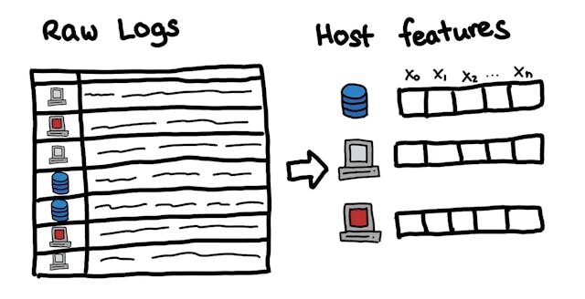 /practical-feedback-on-using-machine-learning-in-information-security feature image
