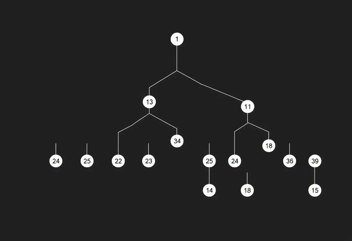 Why Adaptive Verkle Trees Are the Future